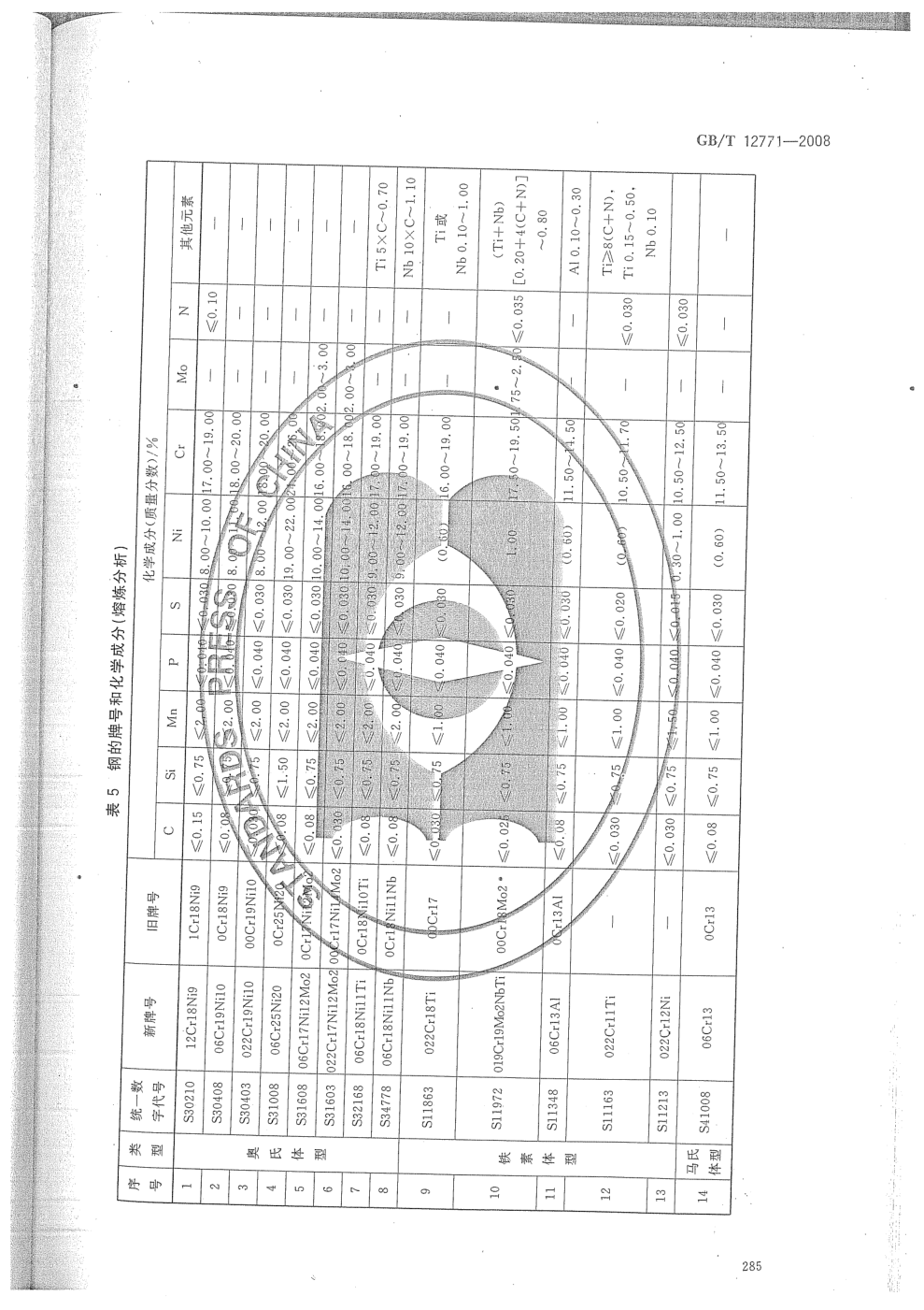 不銹鋼焊管執(zhí)行標(biāo)準(zhǔn)